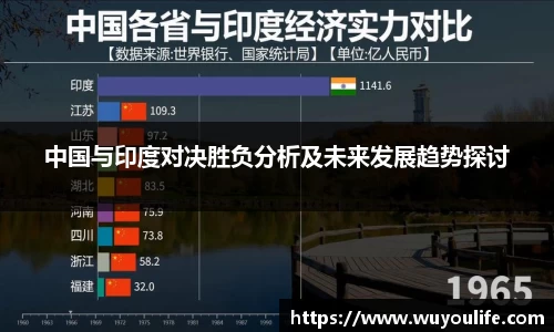 中国与印度对决胜负分析及未来发展趋势探讨
