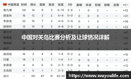 中国对关岛比赛分析及让球情况详解
